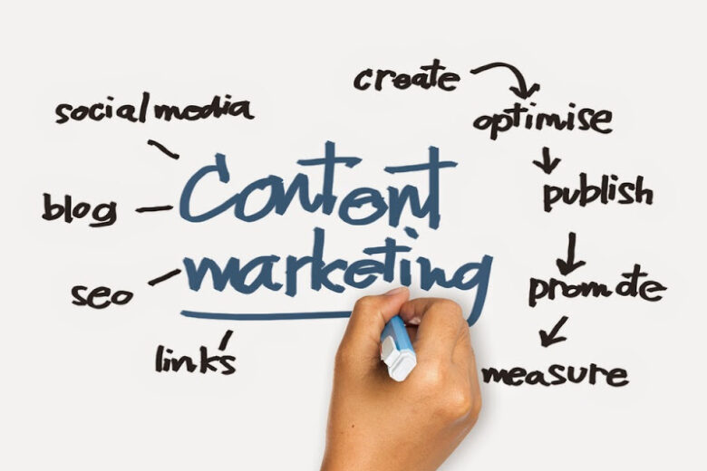 Come fare Content Marketing per il B2B